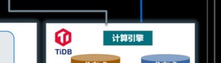TiDB x 云盛海宏丨加速零售系统精细化运营